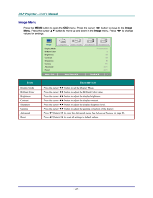 Page 28D D
D
L L
L
P P
P
   
 
P P
P
r r
r
o o
o
j j
j
e e
e
c c
c
t t
t
o o
o
r r
r
— —
—
U U
U
s s
s
e e
e
r r
r
’ ’
’
s s
s
   
 
M M
M
a a
a
n n
n
u u
u
a a
a
l l
l
   
 
– 22 – 
Image Menu  
Press the MENU
 button to open the OSD
 menu. Press the cursor ◄► button to move to the Image
 
Menu
. Press the cursor ▲▼ button to move up and down in the Image
 menu. Press ◄► to change 
values for settings. 
 
ITEM DESCRIPTION 
Display Mode  Press the cursor ◄► button to set the Display Mode.  
Brilliant Color...