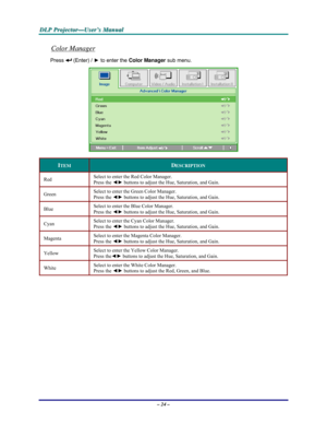 Page 30D D
D
L L
L
P P
P
   
 
P P
P
r r
r
o o
o
j j
j
e e
e
c c
c
t t
t
o o
o
r r
r
— —
—
U U
U
s s
s
e e
e
r r
r
’ ’
’
s s
s
   
 
M M
M
a a
a
n n
n
u u
u
a a
a
l l
l
   
 
– 24 – 
Color Manager 
Press  (Enter) / ► to enter the Color Manager
 sub menu.  
 
ITEM DESCRIPTION 
Red Select to enter the Red Color Manager.  
Press the ◄► buttons to adjust the Hue, Saturation, and Gain. 
Green Select to enter the Green Color Manager.  
Press the ◄► buttons to adjust the Hue, Saturation, and Gain. 
Blue Select to...