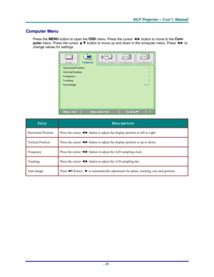 Page 31D D
D
L L
L
P P
P
   
 
P P
P
r r
r
o o
o
j j
j
e e
e
c c
c
t t
t
o o
o
r r
r
   
 
– –
–
   
 
U U
U
s s
s
e e
e
r r
r
’ ’
’
s s
s
   
 
M M
M
a a
a
n n
n
u u
u
a a
a
l l
l
   
 
– 25 – 
Computer Menu  
Press the MENU
 button to open the OSD
 menu. Press the cursor ◄► button to move to the Com-
puter
 menu. Press the cursor ▲▼ button to move up and down in the computer menu. Press ◄► to 
change values for settings. 
 
ITEM DESCRIPTION 
Horizontal Position  Press the cursor ◄► button to adjust the...