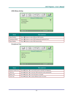 Page 37D D
D
L L
L
P P
P
   
 
P P
P
r r
r
o o
o
j j
j
e e
e
c c
c
t t
t
o o
o
r r
r
   
 
– –
–
   
 
U U
U
s s
s
e e
e
r r
r
’ ’
’
s s
s
   
 
M M
M
a a
a
n n
n
u u
u
a a
a
l l
l
   
 
– 31 – 
OSD Menu Setting  
 
ITEM DESCRIPTION 
Menu Position  Press ◄► button to select different OSD location. 
Translucent Menu  Press ◄► button to select OSD background translucent level.  
Menu Display  Press ◄► button to select OSD timeout delay. 
Peripheral Test 
 
ITEM DESCRIPTION 
Remote Control Test  Press  (Enter) / ►...