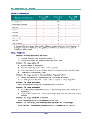Page 46D D
D
L L
L
P P
P
   
 
P P
P
r r
r
o o
o
j j
j
e e
e
c c
c
t t
t
o o
o
r r
r
— —
—
U U
U
s s
s
e e
e
r r
r
’ ’
’
s s
s
   
 
M M
M
a a
a
n n
n
u u
u
a a
a
l l
l
   
 
– 40 – 
LED Error Messages 
ERROR CODE MESSAGES POWER LED 
BLINK 
OVER TEMP  
LED 
READY LED 
BLINK 
Over temperature  0 ON 0 
Thermal break status error  4  4  0 
Lamp error  5  0  0 
Fan1 error  6  0  1 
Fan2 error  6  0  2 
Fan3 error  6  0  3 
Lamp door open  7  0  0 
DMD error  8  0  0 
Color wheel error  9  0  0 
In the event of an...