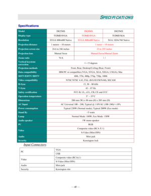 Page 48— 42 — 
SPECIFICATIONS 
Specifications 
Model D825MS D820MS D825MX 
Display type TI DMD SVGA TI DMD SVGA TI DMD XGA 
Resolution SVGA 800x600 Native SVGA 800x600 Native XGA 1024x768 Native 
Projection distance 1 meters ~ 10 meters 1 meter ~ 10 meters 
Projection screen size 24.6 to 246 inches 23 to 255 inches 
Projection lens Manual focus Manual Focus/Manual Zoom 
Zoom ratio `N/A 1.1 
Vertical keystone  
correction +/- 15 degrees 
Projection methods Front, Rear, Desktop/Ceiling (Rear, Front) 
Data...