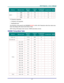 Page 51D D
D
L L
L
P P
P
   
 
P P
P
r r
r
o o
o
j j
j
e e
e
c c
c
t t
t
o o
o
r r
r
   
 
– –
–
   
 
U U
U
s s
s
e e
e
r r
r
’ ’
’
s s
s
   
 
M M
M
a a
a
n n
n
u u
u
a a
a
l l
l
   
 
– 45 – 
SIGNAL RESOLUTION H-SYNC  
(KHZ) 
V-SYNC 
(HZ) 
COMPOSITE 
/ S-VIDEO COMPONENT RGB
720p 37.5 50  —  O — 
720p 45.0 60  —  O — 
1080i 33.8  60  —  O — HDTV 
1080i 28.1  50  —  O — 
O: Frequency supported 
—: Frequency not supported 
* : Displayable level 
The resolution of the panel for the D825MS/D820MS is 800 x 600....