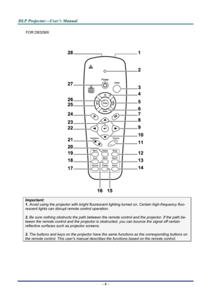 Page 15D
D
D L
L
L P
P
P  
 
  P
P
P r
r
r o
o
o j
j
j e
e
e c
c
c t
t
t o
o
o r
r
r —
—
— U
U
U s
s
s e
e
e r
r
r ’
’
’ s
s
s  
 
  M
M
M a
a
a n
n
n u
u
u a
a
a l
l
l  
 
 
FOR D832MX 
 
 
Important: 
1.  Avoid using the projector with  bright fluorescent lighting turned on. Certain high-frequency fluo-
rescent lights can disrupt remote control operation. 
 
2. Be sure nothing obstructs the  path between the remote control and the projector. If the path be-
tween the remote control and the projector is...
