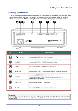 Page 20D
D
D L
L
L P
P
P  
 
  P
P
P r
r
r o
o
o j
j
j e
e
e c
c
c t
t
t o
o
o r
r
r  
 
  –
–
–  
 
  U
U
U s
s
s e
e
e r
r
r ’
’
’ s
s
s  
 
  M
M
M a
a
a n
n
n u
u
u a
a
a l
l
l  
 
 
Connecting Input Devices 
A PC or notebook computer and video devices can be connected  to the projector at the same time. Video 
devices include DVD, VCD, and VHS  players, as well as movie camcorders and digital still cameras. 
Check the user manual of the connecting device to confirm it has  the appropriate output connector....