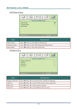 Page 41D
D
D L
L
L P
P
P  
 
  P
P
P r
r
r o
o
o j
j
j e
e
e c
c
c t
t
t o
o
o r
r
r —
—
— U
U
U s
s
s e
e
e r
r
r ’
’
’ s
s
s  
 
  M
M
M a
a
a n
n
n u
u
u a
a
a l
l
l  
 
 
OSD Menu Setting  
 
ITEM DESCRIPTION 
Menu Position  Press ◄► button to select different OSD location. 
Translucent Menu  Press ◄► button to select OSD background translucent level.  
Menu Display  Press ◄► button to select OSD timeout delay. 
Peripheral Test 
 
ITEM DESCRIPTION 
Remote Control Test  Press  (Enter) / ► to test the IR...
