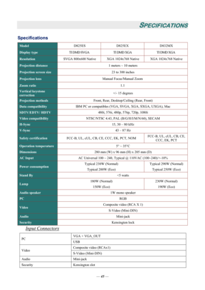 Page 52— 45  — 
SPECIFICATIONS 
Specifications 
Model D825ES D825EX  D832MX 
Display type TI DMD SVGA TI DMD XGA TI DMD XGA 
Resolution SVGA 800x600 Native  XGA 1024x768 Native XGA 1024x768 Native 
Projection distance 1 meters ~ 10 meters 
Projection screen size 23 to 300 inches 
Projection lens Manual Focus/Manual Zoom 
Zoom ratio 1.1 
Vertical keystone  
correction +/- 15 degrees 
Projection methods Front, Rear, Desktop/Ceiling (Rear, Front) 
Data compatibility IBM PC or compatibles (VGA, SVGA, XGA, SXGA,...