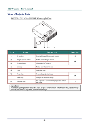 Page 9D
D
D L
L
L P
P
P  
 
  P
P
P r
r
r o
o
o j
j
j e
e
e c
c
c t
t
t o
o
o r
r
r —
—
— U
U
U s
s
s e
e
e r
r
r ’
’
’ s
s
s  
 
  M
M
M a
a
a n
n
n u
u
u a
a
a l
l
l  
 
 
Views of Projector Parts  
D825ES / D825EX / D832MX  Front-right View 
 
ITEM LABEL DESCRIPTION SEE PAGE: 
1.  IR receiver  Receive IR signal from remote control 6 
2.  Height-adjuster button  Push to release height adjuster 
3.  Height adjuster  Adjusts level of projector 
18 
4.  Lens cap Protect lens when not in use 
5.  Lens Projection...