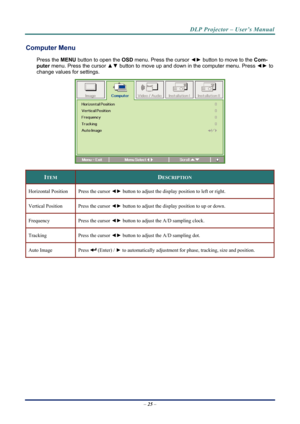 Page 33
DLP Projector – User’s Manual 
Computer Menu  
Press the MENU button to open the  OSD menu. Press the cursor  ◄► button to move to the  Com-
puter  menu. Press the cursor  ▲▼ button to move up and down in the computer menu. Press  ◄► to 
change values for settings. 
 
ITEM DESCRIPTION 
Horizontal Position Press the cursor  ◄► button to adjust the display position to left or right.  
Vertical Position Press the cursor  ◄► button to adjust the display position to up or down.  
Frequency Press the cursor...