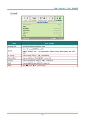 Page 43
DLP Projector – User’s Manual 
Network
 
ITEM DESCRIPTION 
Network State Displays the network connection status. 
Press ◄► to turn DHCP On or Off.  
DHCP Note:  If you select DHCP Off, complete the IP  Address, Subnet Mask, Gateway, and DNS 
fields. 
IP Address  Enter a valid IP a ddress if DHCP is turned off. 
Subnet Mask Enter a valid Subnet Mask if DHCP is turned off. 
Gateway Enter a valid Gateway address if DHCP is turned off. 
DNS Enter a valid DNS name if DHCP is turned off. 
Apply Press  (Enter)...