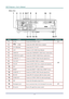 Page 12
DLP Projector—User’s Manual 
– 4 – 
 Rear view 
1
234567 8
9 10 11
12 13
14 15 16 17
 
ITEM LABEL DESCRIPTION SEE PAGE: 
1.  AC IN  Connect the POWER CABLE 11 
2.    (USB)  Connect the USB 
CABLE from a computer  
3.  12V TRIGGER   Connect the DC 12V OUT 
4.  LAN   Connect a LAN CABLE from Ethernet 
5.  VIDEO IN  Connect the COMPOSITE CABLE from a video device  
6.  AUDIO IN (L and R)  Connect the  AUDIO CABLES from a audio device 
7.  AUDIO IN – 1  Connect an AUDIO CABLE from the input device 
8.  VGA...