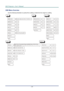 Page 28
DLP Projector—User’s Manual 
OSD Menu Overview 
Use the following illustration to quickly find a setting or determine the range for a setting. 
 
 
– 20 –  