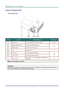 Page 10
DLP Projector—User’s Manual 
Views of Projector Parts  
Front-right View 
123
45
67 
ITEM LABEL DESCRIPTION SEE PAGE: 
61.  IR receiver Receive IR sign al from remote control 
2.  Height-adjuster button Push to release height adjuster 
15
3.  Height adjuster Adjusts level of projector 
4.  Lens Projection Lens 
5.  Focus ring Focuses the projected image 
16
6.  Zoom ring (*) Enlarges the projected image 
See Top view—On-screen Display (OSD) buttons 
and LEDs. 37.  Function keys 
Note: (*)Not available...