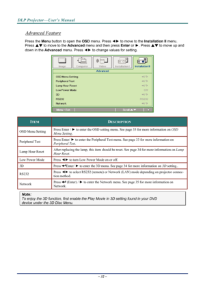 Page 40
DLP Projector—User’s Manual 
Advanced Feature 
Press the Menu button to open the OSD menu. Press  ◄► to move to the  Installation II menu. 
Press  ▲▼ to move to the  Advanced menu and then press  Enter or ►. Press  ▲▼ to move up and 
down in the  Advanced menu. Press  ◄► to change values for setting. 
 
ITEM DESCRIPTION 
Press Enter /  ► to enter the OSD setting menu. See page 33 for more information on OSD 
Menu SettingOSD Menu Setting . 
Press Enter/  ► to enter the Peripheral Test menu. See page 33...
