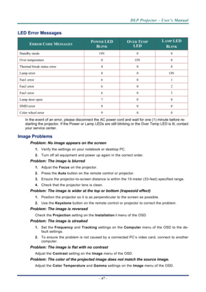 Page 55
DLP Projector – User’s Manual 
– 47  – 
LED Error Messages 
ERROR CODE MESSAGES POWER LED 
BLINK 
OVER TEMP  
LED 
LAMP LED  
BLINK 
Standby mode ON 0 0 
Over temperature 0 ON 0 
Thermal break status error 4 0 0 
Lamp error 0 0 ON 
Fan1 error 6 0 1 
Fan2 error 6 0 2 
Fan3 error 6 0 3 
Lamp door open 7 0 0 
DMD error 8 0 0 
Color wheel error 9 0 0 
In the event of an error, please  disconnect the AC power cord and wait for one (1) minute before re-
starting the projector. If the Power or Lamp LEDs are...