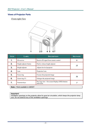 Page 10
DLP Projector—User’s Manual 
Views of Projector Parts  
Front-right View 
123
45
67 
ITEM LABEL DESCRIPTION SEE PAGE: 
61.  IR receiver Receive IR sign al from remote control 
2.  Height-adjuster button Push to release height adjuster 
15
3.  Height adjuster Adjusts level of projector 
4.  Lens Projection Lens 
5.  Focus ring Focuses the projected image 
16
6.  Zoom ring (*) Enlarges the projected image 
See Top view—On-screen Display (OSD) buttons 
and LEDs. 37.  Function keys 
Note: (*)Not available...