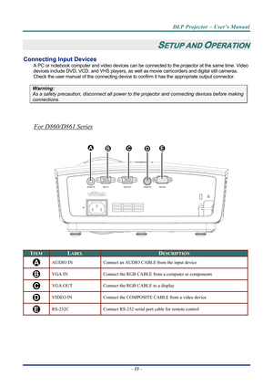 Page 21DLP Projector – User’s Manual 
 
SETUP AND OPERATION 
Connecting Input Devices 
A PC or notebook computer and video devices can be connected to the projector at the same time. Video 
devices include DVD, VCD, and VHS players, as well as movie camcorders and digital still cameras. 
Check the user manual of the connecting device to  confirm it has the appropriate output connector.  
 
Warning: 
As a safety precaution, disconnect all power to  the projector and connecting devices before making 
connections....