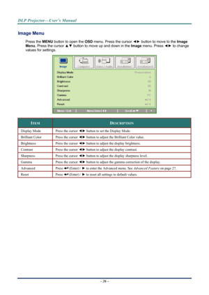 Page 34DLP Projector—User’s Manual 
Image Menu  
Press the MENU button to open the  OSD menu. Press the cursor  ◄► button to move to the  Image 
Menu. Press the cursor  ▲▼ button to move up and down in the  Image menu. Press  ◄► to change 
values for settings. 
 
ITEM DESCRIPTION 
Display Mode  Press the cursor ◄► button to set the Display Mode.  
Brilliant Color  Press the cursor ◄► button to adjust the Brilliant Color value. 
Brightness  Press the cursor ◄► button to adjust the display brightness. 
Contrast...