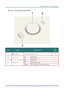 Page 11DLP Projector – User’s Manual 
Top view—Power buttons and LEDs 
 
ITEM LABEL DESCRIPTION SEE 
PAGE: 
1.   (POWER) 
Turns the projector On or Off  15 
On Lamp 
Error. 2.  LAMP LED 
Off Normal State 
Blue  Power On  
Off  Power Off (AC Off) 3.  POWER LED 
Flashing System Initialized / Cooling / Error code 
 
– 3 –   