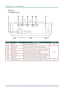 Page 12DLP Projector—User’s Manual 
 Rear view 
For D860/D861 Series 
 
 
 
ITEM LABEL DESCRIPTION SEE PAGE: 
1.  AC IN  Connect the POWER CABLE 15 
2.  AUDIO IN  Connect an AUDIO CABLE from the input device 
3.  VGA IN  Connect the RGB CABLE from  a computer and components 
4.  VGA OUT Connect the RGB CABLE to a display 
5.  VIDEO IN  Connect the COMPOSITE CABLE from a video device  
6.  RS-232C  Connect RS-232 serial port cable for remote control 
13 
7.  Kensington Lock Secure to permanent object with a...