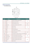 Page 15DLP Projector – User’s Manual 
Remote Control Parts  
For D860/D861 Series 
 
ITEM LABEL DESCRIPTION SEE PAGE: 
1.  Up cursor Navigates and changes settings in the OSD   
2.  Enter  Changes settings in the OSD 
22 
3.  Power Turns the projector On or Off 15 
4.  Right cursor  Navigates and changes settings in the OSD 22 
5.  Volume + Increase volume 
6.  Volume - Decrease volume 
21 
7.  Blank  Video off and audio mute 
8.  Freeze Freeze/unfreezes the on-screen picture 
9.  Source Detects the input...