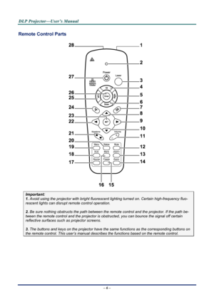 Page 12
D
D
D L
L
L P
P
P  
 
  P
P
P r
r
r o
o
o j
j
j e
e
e c
c
c t
t
t o
o
o r
r
r —
—
— U
U
U s
s
s e
e
e r
r
r ’
’
’ s
s
s  
 
  M
M
M a
a
a n
n
n u
u
u a
a
a l
l
l  
 
 
Remote Control Parts 
 
Important: 
1.  Avoid using the projector with bright fluoresc ent lighting turned on. Certain high-frequency fluo-
rescent lights can disrupt remote control operation. 
 
2. Be sure nothing obstructs the path between the re mote control and the projector. If the path be-
tween the remote control and the projector...