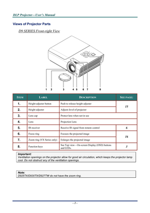 Page 8
D
D
D L
L
L P
P
P  
 
  P
P
P r
r
r o
o
o j
j
j e
e
e c
c
c t
t
t o
o
o r
r
r —
—
— U
U
U s
s
s e
e
e r
r
r ’
’
’ s
s
s  
 
  M
M
M a
a
a n
n
n u
u
u a
a
a l
l
l  
 
 
Views of Projector Parts  
D9 SERIES Front-right View 
 
ITEM LABEL DESCRIPTION SEE PAGE: 
1.  Height-adjuster button Push to release height adjuster 
2.  Height adjuster Adjusts level of projector 
15
3.  Lens cap Protect lens when not in use 
4.  Lens Projection  Lens 
5.  IR receiver Receive IR sign al from remote control 6
6.  Focus...