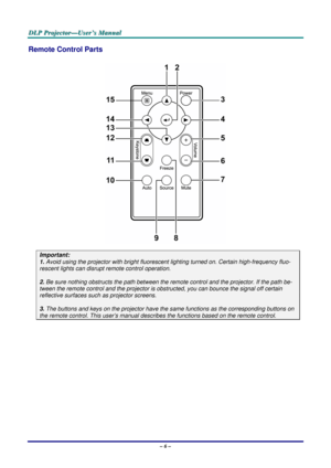 Page 12D D
D
L L
L
P P
P
   
 
P P
P
r r
r
o o
o
j j
j
e e
e
c c
c
t t
t
o o
o
r r
r
— —
—
U U
U
s s
s
e e
e
r r
r
’ ’
’
s s
s
   
 
M M
M
a a
a
n n
n
u u
u
a a
a
l l
l
   
 
– 6 – 
Remote Control Parts 
 
Important: 
1. Avoid using the projector with bright fluorescent lighting turned on. Certain high-frequency fluo-
rescent lights can disrupt remote control operation. 
 
2. Be sure nothing obstructs the path between the remote control and the projector. If the path be-
tween the remote control and the...