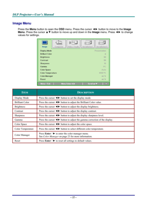 Page 28D D
D
L L
L
P P
P
   
 
P P
P
r r
r
o o
o
j j
j
e e
e
c c
c
t t
t
o o
o
r r
r
— —
—
U U
U
s s
s
e e
e
r r
r
’ ’
’
s s
s
   
 
M M
M
a a
a
n n
n
u u
u
a a
a
l l
l
   
 
– 22 – 
Image Menu  
Press the Menu button to open the OSD menu. Press the cursor ◄► button to move to the Image 
Menu. Press the cursor ▲▼ button to move up and down in the Image menu. Press ◄► to change 
values for settings. 
 
ITEM DESCRIPTION 
Display Mode  Press the cursor ◄► button to set the display mode.  
Brilliant Color  Press...