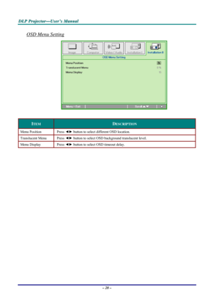 Page 34D D
D
L L
L
P P
P
   
 
P P
P
r r
r
o o
o
j j
j
e e
e
c c
c
t t
t
o o
o
r r
r
— —
—
U U
U
s s
s
e e
e
r r
r
’ ’
’
s s
s
   
 
M M
M
a a
a
n n
n
u u
u
a a
a
l l
l
   
 
– 28 – 
OSD Menu Setting  
 
 
ITEM DESCRIPTION 
Menu Position  Press ◄► button to select different OSD location. 
Translucent Menu  Press ◄► button to select OSD background translucent level.  
Menu Display  Press ◄► button to select OSD timeout delay. 
  