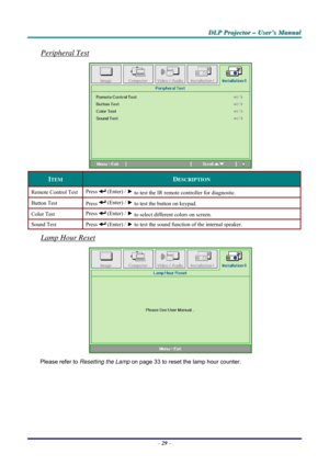 Page 35D D
D
L L
L
P P
P
   
 
P P
P
r r
r
o o
o
j j
j
e e
e
c c
c
t t
t
o o
o
r r
r
   
 
– –
–
   
 
U U
U
s s
s
e e
e
r r
r
’ ’
’
s s
s
   
 
M M
M
a a
a
n n
n
u u
u
a a
a
l l
l
   
 
– 29 – 
Peripheral Test 
 
ITEM DESCRIPTION 
Remote Control Test Press  (Enter) / ►
 to test the IR remote controller for diagnostic.  
Button Test 
Press  (Enter) / ►
 to test the button on keypad. 
Color Test Press  (Enter) / ►
 to select different colors on screen. 
Sound Test  Press  (Enter) / ► to test the sound function...
