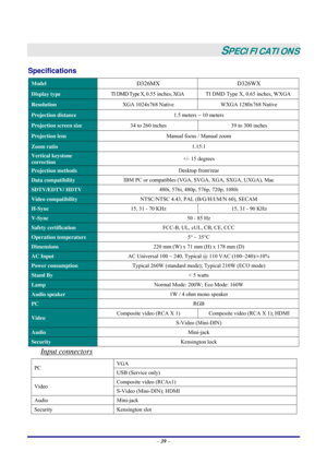 Page 45 
– 39 –
 
SPECIFICATIONS 
Specifications 
Model D326MX D326WX 
Display type TI DMD Type X, 0.55 inches, XGA  TI DMD Type X, 0.65 inches, WXGA 
Resolution XGA 1024x768 Native  WXGA 1280x768 Native 
Projection distance 1.5 meters ~ 10 meters 
Projection screen size 34 to 260 inches  39 to 300 inches 
Projection lens Manual focus / Manual zoom 
Zoom ratio 1.15:1 
Vertical keystone  
correction +/- 15 degrees 
Projection methods Desktop front/rear 
Data compatibility IBM PC or compatibles (VGA, SVGA, XGA,...