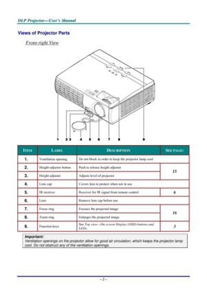 Page 8D D
D
L L
L
P P
P
   
 
P P
P
r r
r
o o
o
j j
j
e e
e
c c
c
t t
t
o o
o
r r
r
— —
—
U U
U
s s
s
e e
e
r r
r
’ ’
’
s s
s
   
 
M M
M
a a
a
n n
n
u u
u
a a
a
l l
l
   
 
– 2 – 
Views of Projector Parts  
Front-right View 
 
ITEM LABEL DESCRIPTION SEE PAGE: 
1.  Ventilation opening Do not block in order to keep the projector lamp cool 
2.  Height-adjuster button  Push to release height adjuster 
3.  Height adjuster  Adjusts level of projector 
15 
4.  Lens cap Covers lens to protect when not in use 
5.  IR...