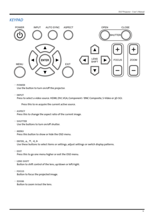 Page 1111
DLP Projector - User’s Manual
KEYPAD
MENUEXIT
POWER
INPUTAUTO SYNC ASPECT OPENCLOSE
S HUTTER
LENS
SHIFT FOCUS
ZOOM
 
y POWER
Use the button to turn on/off the projector.
 
y INPUT
Press to select a video source. HDMI, DVI, VGA, Component / BNC Composite, S-Video or 3D-SGI.
        Press this to re-acquire the current active source.
 
y ASPECT
Press this to change the aspect ratio of the current image.
 
y SHUTTER
Use the buttons to turn on/off shutter.
 
y MENU
Press this button to show or hide the...