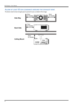 Page 16DLP Projector - User’s Manual
16
Allow at least 50 cm clearance around the exhaust vent.
The device need to have enough space to prevent issues as stated in this image.
Side Way
50cm
Or Greater
50cm
Or Greater
Back Side
70cm
Or Greater
Celling Mount
30cm
Or Greater   