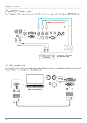 Page 20DLP Projector - User’s Manual
20
COMPONENT connection
Take the 3/5 cabled RGB component video connectors from the source equipment to the projector’s COMPONENT jacks.
INSDI OUT
LAN HDMI
DVI-D
RGB B/Pb
G/YR /Pr
VH WIRED REMOTE
TRIGGER
RS-232 S-VIEDOV
IEDO
DTV set-top-box or other compo-
nent (YPbPr) input source
YPbPr
RS-232 Connection
Connect a PC or home theater control/automation system (if present) to the RS-232 port on the D8800/D8900/D8010W. 
Use a standard, 9-pin serial cable, wired...