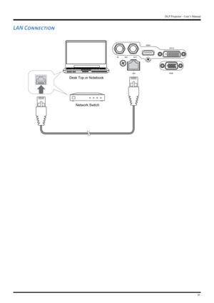 Page 2121
DLP Projector - User’s Manual
LAN Connection
INSDI OUT
LAN HDMI
DVI-D
RGB
Desk Top or Notebook
Network Swtich   