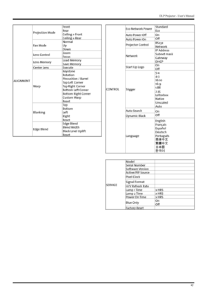 Page 2727
DLP Projector - User’s Manual
ALIGNMENTProjection Mode
Front
Rear
Ceiling + Front
Ceiling + Rear
Fan Mode Normal
Up
Down
Lens Control Zoom
Focus
Lens Memory Load Memory
Save Memory
Center Lens Execute
Warp Keystone
Rotation
Pincushion / Barrel
Top Left Corner
Top Right Corner
Bottom Left Corner
Bottom Right Corner
Custom Warp
Reset
Blanking To p
Bottom
Left
Right
Reset
Edge Blend Edge Blend
Blend Width
Black Level Uplift
Reset
CONTROLEco Network Power
Standard
Eco
Auto Power Off On
Off
Auto Power On...