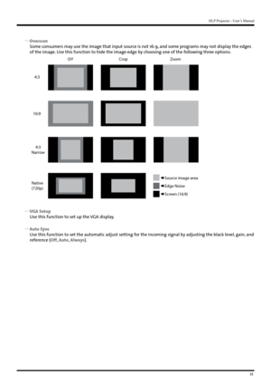 Page 3333
DLP Projector - User’s Manual
 
y Overscan
Some consumers may use the image that input source is not 16:9, and some programs may not display the edges 
of the image. Use this function to hide the image edge by choosing one of the following three options:
Z oom
Crop
4:3
Narro w
Nativ e
(720p) 16:9
4:3
Source image area
Edge Noise
Sc
reen (16:9)Sou
Edg
Scre
6:9
 
y VGA Setup
Use this function to set up the VGA display.
 
y Auto Sync
Use this function to set the automatic adjust setting for the incoming...