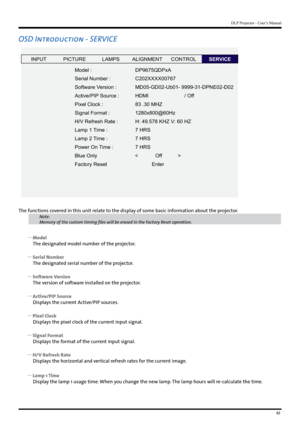 Page 4545
DLP Projector - User’s Manual
OSD Introduction - SERVICE
INPUTP ICTURE
Model :
Serial Number :
Software Ve rsion :
Active/PIP  Source :
Pixel Clock  :
Signal Format  :
H/V Refresh Rate :
Lamp 1  Time :
Lamp 2  Time :
Power On  Time :
Blue Only
Factory Reset DP9675QDPxA
C202XXXX00767
MD05-GD02-Ub01- 9999-31-DPNE02-D02
HDMI                         / Of
f
83 .30 MHZ
1280x800@60Hz
H: 49.578 KHZ V:  60 HZ
7 HRS
7 HRS
7 HRS
<            Of f           >
Enter
LAMPS
ALIGNMENT CONTROLSERVICE
The functions...