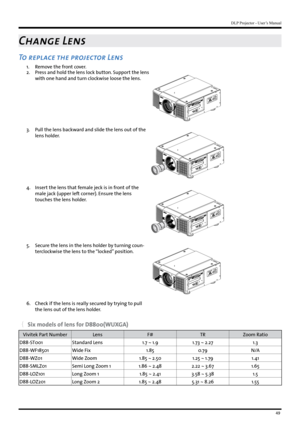 Page 4949
DLP Projector - User’s Manual
Change Lens
To replace the projector Lens
1. Remove the front cover.
2.  Press and hold the lens lock button. Support the lens 
with one hand and turn clockwise loose the lens.
3. Pull the lens backward and slide the lens out of the 
lens holder.
4 . Insert the lens that female jeck is in front of the 
male jack (upper left corner). Ensure the lens 
touches the lens holder.
5 . Secure the lens in the lens holder by turning coun-
terclockwise the lens to the “locked”...