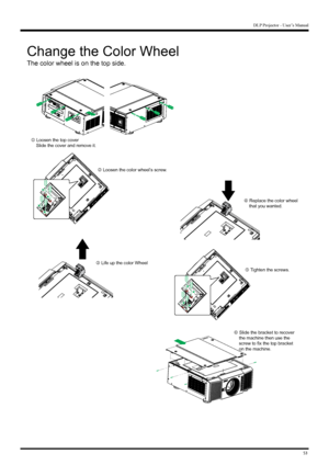 Page 5353
DLP Projector - User’s Manual
Change the Color Wheel
The color wheel is on the top side.
j Loosen the top cover
    Slide the cover and remove it.  k Loosen the color wheel’s screw.
l Life up the color Wheel
²
Ç
o Slide the bracket to recover 
    the machine then use the 
    screw to fix the top bracket 
    on the machine. m Replace the color wheel 
    that you wanted.
n Tighten the screws.
Ç
²           