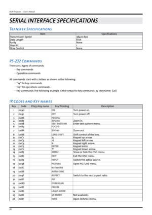 Page 56DLP Projector - User’s Manual
56
SERIAL INTERFACE SPECIFICATIONS
Transfer Specifications
ItemSpecifications
Transmission Speed 38400 bps
Data Length 8 bit
Parity None
Stop Bit 1
Flow Control None
RS-232 Commands
There are 2 types of commands:
 
y Key commands 
 
y Operation commands 
All commands start with 2 letters as shown in the following:   
y “ky” for key commands. 
 
y “op” for operations commands. 
 
y Key Commands The following example is the syntax for key commands: ky  [CR]
IR Codes and Key...