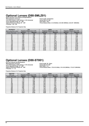 Page 68DLP Projector - User’s Manual
68
Optional Lenses (D88-SMLZ01)Semi Long Zoom Lens Features and Specificationsm
m
2
.
4
5
-
9
.
2
3
 
:
h
t
g
n
e
L
 
l
a
c
o
F
•
s
u
c
o
F
 
d
n
a
 
m
o
o
Z
 
d
e
z
i
r
o
t
o
M
•
•Lens Shift Position: 0-50% Vertical; +/-10% Horizontal •Screen Size: 50”-300”
1
:
5
6
.
1
 
:
o
i
t
a
R
 
m
o
o
Z
•
”
0
0
5
 
-
 
”
0
4
 
:
e
g
n
a
R
 
e
l
b
a
t
s
u
j
d
a
 
s
u
c
o
F
•
)
A
G
X
U
W
(
1
 
:
7
6
.
3
-
2
2
.
2
 
;
)
A
G
X
W
(
1
:
6
8
.
3
-
3
3
.
2
 
;
)
A
G
X
(
1
8
.
3
-
3
.
2
 
:
o...
