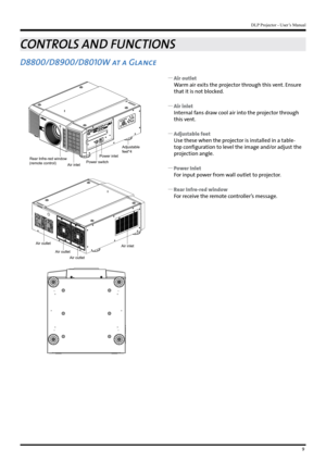 Page 99
DLP Projector - User’s Manual
CONTROLS AND FUNCTIONS
D8800/D8900/D8010W at a Glance
Air outlet
Air outle t
Air outle
t Adjustable 
feet*4
Power inle
t
Rear Infre-red window
(remote control)
Power switchAir inlet
Air inlet
 
y Air outlet
Warm air exits the projector through this vent. Ensure 
that it is not blocked.
 
y Air inlet
Internal fans draw cool air into the projector through 
this vent.
 
y Adjustable feet
Use these when the projector is installed in a table-
top configuration to level the...