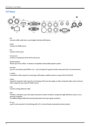 Page 10DLP Projector - User’s Manual
10
I/O Panel
INSDI OUT
LAN HDMI
DVI-D
RGB B/Pb
G/YR /Pr
VH WIRED REMOTE
TRIGGER
RS-232 S-VIEDOV
IEDO
 
y SDI
Connect a BNC cable from a serial digital interface (SDI) device.
 
y HDMI
Connect an HDMI source.
 
y DVI
Connect a DVI source.
 
y Component
Connect a Component (YUV HS/VS-CS) source.
 
y WIRED REMOTE
Wired input from a Niles- or Xantech-compatible, infrared (IR) repeater system.
 
y TRIGGER
(3.5-mm, mini phone jack) Offers 12 (+/- 1.5) V of output for 350mA monitor...