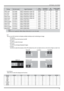 Page 2929
DLP Projector - User’s Manual
TimingSDI Link mode Signal Standards Color 
Encode Sampling 
Structure Bit 
depth Cable Length 
Tested
1080P 24Hz HD-SingleSMPTE 292M292M 1.5Gbps HD YCbCr4:2:2 10128m
720P 60Hz HD-SingleSMPTE 292M292M 1.5Gbps HD YCbCr4:2:2 10128m
720P 50Hz HD-SingleSMPTE 292M292M 1.5Gbps HD YCbCr4:2:2 10128m
1080Sf 25Hz HD-SingleSMPTE 292M292M 1.5Gbps HD YCbCr4:2:2 10128m
1080Sf 30Hz HD-SingleSMPTE 292M292M 1.5Gbps HD YCbCr4:2:2 10128m
1080P 50Hz 3G Level ASMPTE 424M 3Gbps YCbCr4:2:2...