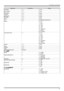 Page 5959
DLP Projector - User’s Manual
OperationCommand Values
red.offset = ? + -0-200
green.offset = ? + -0-200
blue.offset = ? + -0-200
red.gain = ? + -0-200
green.gain = ? + -0-200
blue.gain = ? + -0-200
sharp = ? + -0-200
nr = ? + -0-200 (Noise Reduction)
aspect = ?0 = 5:4
1 = 4:3
2 = 16:10
3 = 16:9
4 = 1.88
5 = 2.35
6 = Letterbox
7 = Native
8 =Unscaled
zoom (Overscan) = ?0 = 5:4
1 = 4:3
2 = 16:10
3 = 16:9
4 = 1.88
5 = 2.35
6 = Letterbox
7 = Native
8 =Unscaled
h.total = ? + -0-200
h.pos = ? + -0-200...