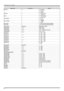 Page 60DLP Projector - User’s Manual
60
OperationCommand Values
fan.pos = ?0 = Normal
1 = Vertical
2 = Down
zoomio + -+ => Zoom out
- => Zoom in
focus + -+ => Focus Near
- => Focus Far
vert.offset + -+ => Up
- => Down
horiz.offset + -+ => Right
- => Left
lens.load =1~10 set of lens memory (Load)
lens.save =1~10 set of lens memory (Save)
lens.center (execute)Midposition shift
h.keystone = ? + --350~+350
v.keystone = ? + --200~+200
warp.rotat = ? + --20 ~ +20 (in ¼ 1/4 unit)
warp.pinbrl = ? + --100 ~ +100...