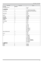 Page 6161
DLP Projector - User’s Manual
OperationCommand Values
w2.recover (execute)
eb.adl (Align Pattern) 0 = Off
1 = On
5. CONTROL
eco.net.pow= ?0 = Off (ECO Standby Mode)
1 = On (Standard Standby Mode)
auto.powoff = ?0 = Off
1 = On
auto.powon = ?0 = Off
1 = On
proj.ctrl = ?0 = rs232
1 = network
net.ipaddr = ?
net.subnet = ?
net.gateway = ?
net.dhcp = ?0 = Off
1 = On
startup.logo = ?0 = Off
1 = On
trig.1 = ?0 = 5:4
1 = 4:3
2 = 16:10
3 = 16:9
4 = 1.88
5 = 2.35
6 = Letterbox
7 = Native
8 = Unscaled
9 = Auto...